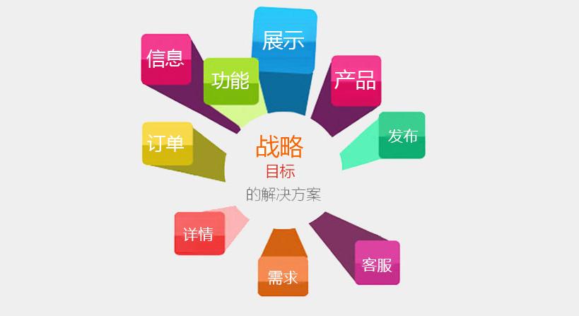 什么是網站技術? 什么是網站技術?